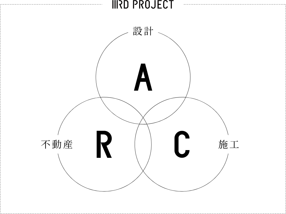 THIRDPROJECT